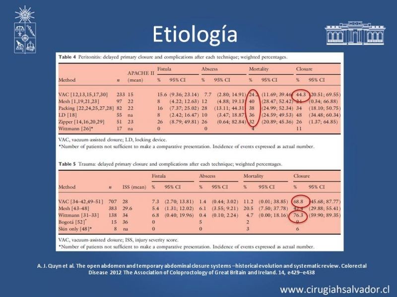 Diapositiva 33 de Alternativas de Cobertura en Abdomen Abierto
