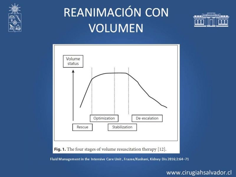 Diapositiva 5 de Aporte de volumen en paciente operado: Restricción del volumen vs. Aporte enérgico