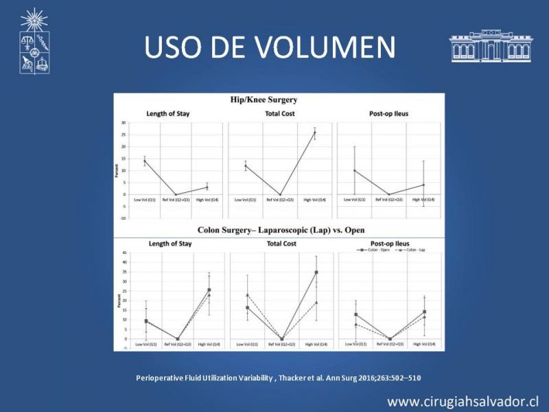 Diapositiva 15 de Aporte de volumen en paciente operado: Restricción del volumen vs. Aporte enérgico