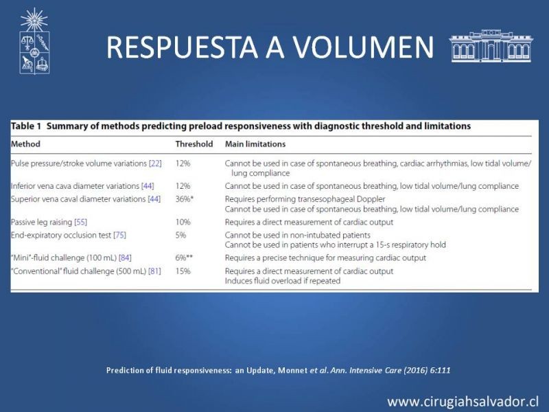 Diapositiva 18 de Aporte de volumen en paciente operado: Restricción del volumen vs. Aporte enérgico