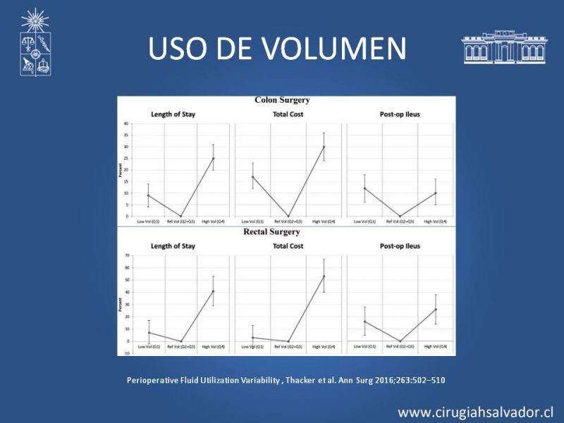 Diapositiva 14 de Aporte de volumen en paciente operado: Restricción del volumen vs. Aporte enérgico