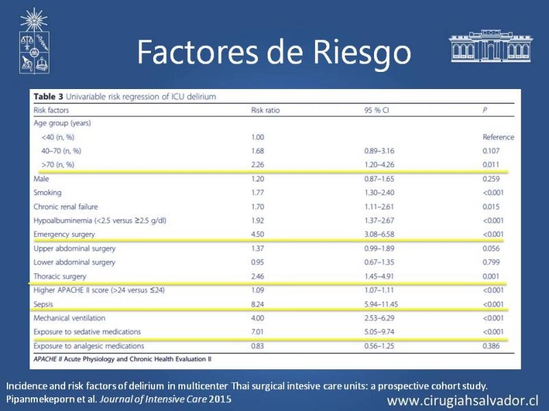 Diapositiva 6 de Delirium