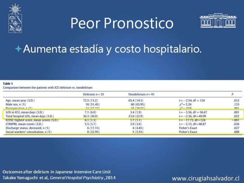 Diapositiva 14 de Delirium