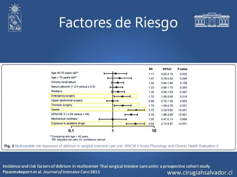 Diapositiva 5 de Delirium
