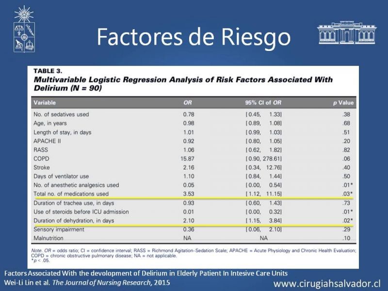 Diapositiva 7 de Delirium