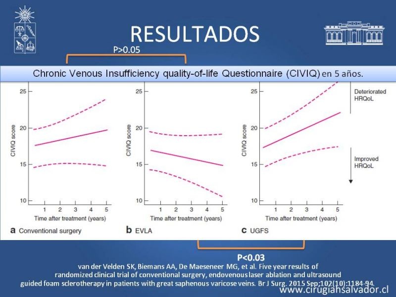 Diapositiva 42 de Safenectomía: técnica y resultados a largo plazo