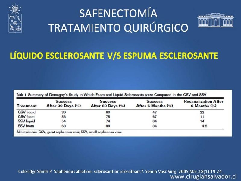 Diapositiva 32 de Safenectomía: técnica y resultados a largo plazo