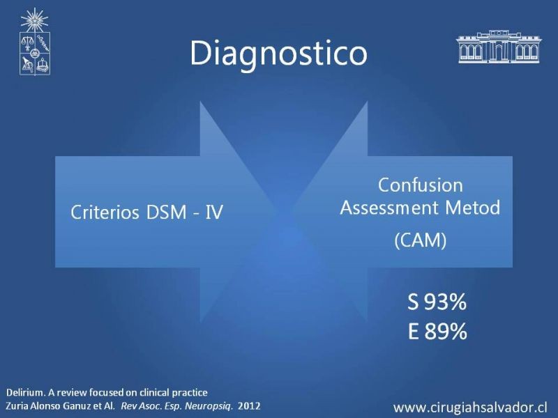 Diapositiva 19 de Delirium