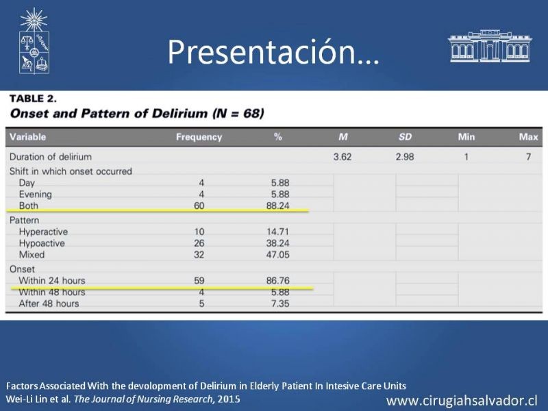 Diapositiva 8 de Delirium