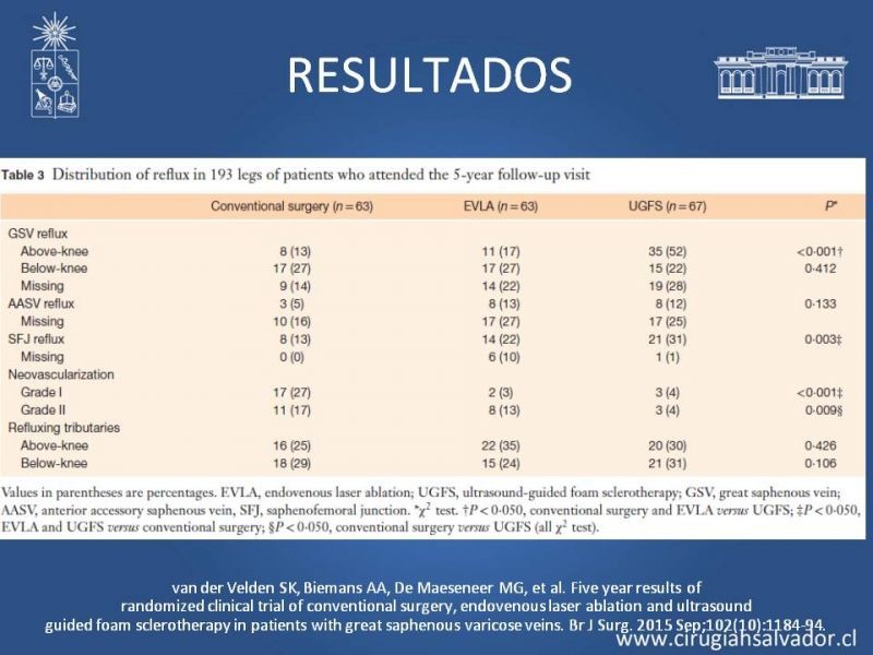 Diapositiva 43 de Safenectomía: técnica y resultados a largo plazo