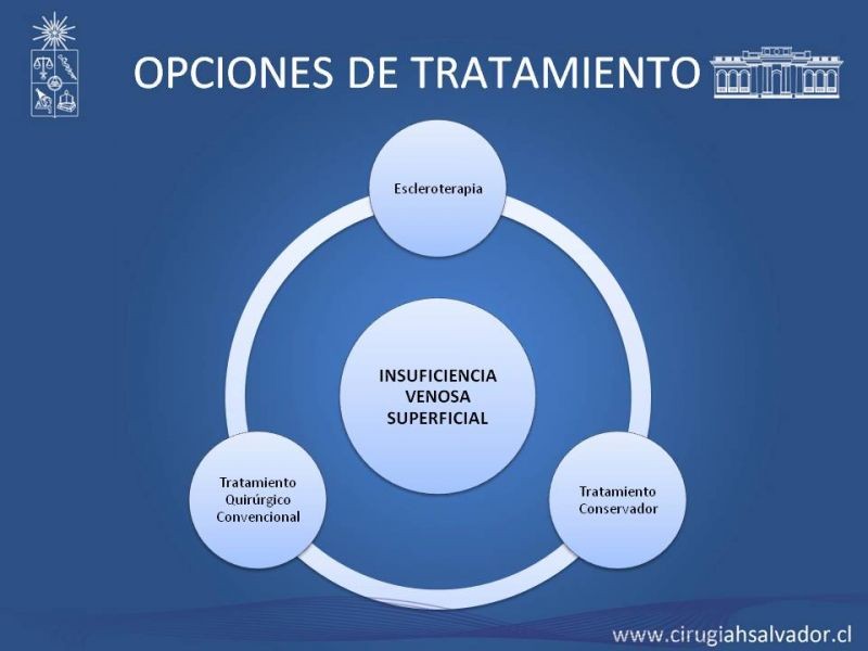 Diapositiva 14 de Safenectomía: técnica y resultados a largo plazo