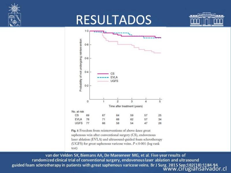 Diapositiva 44 de Safenectomía: técnica y resultados a largo plazo