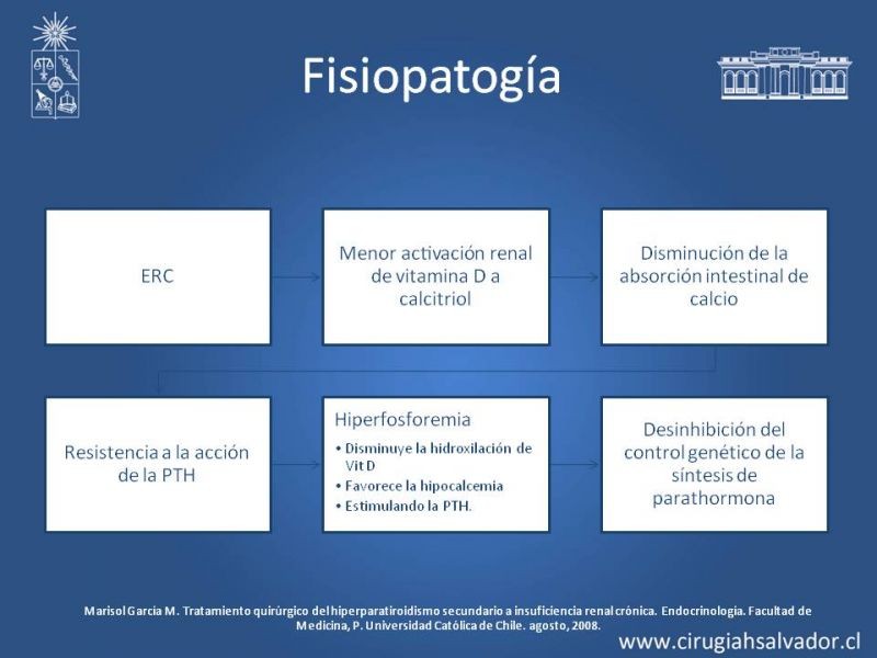 Diapositiva 6 de Hiperparatiroidismo 2°: Estudio, manejo e indic. Qx