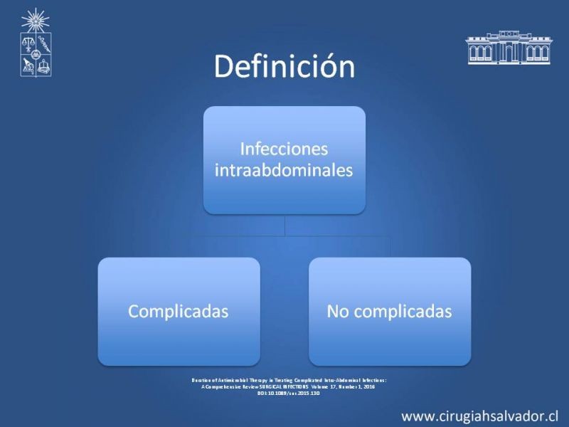 Diapositiva 4 de Infecciones Intra-abdominales