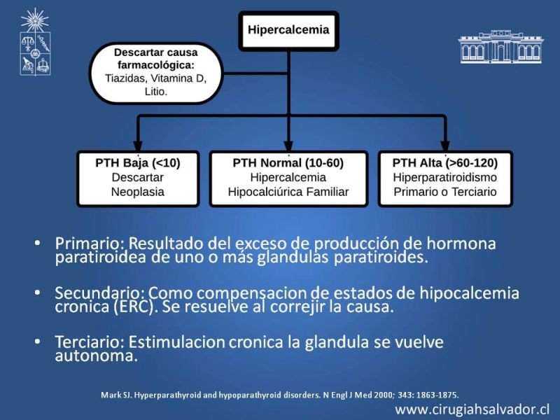 Diapositiva 4 de Hiperparatiroidismo 2°: Estudio, manejo e indic. Qx