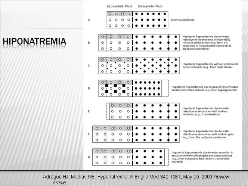 Diapositiva 15 de Manejo Hidroelectrolítico