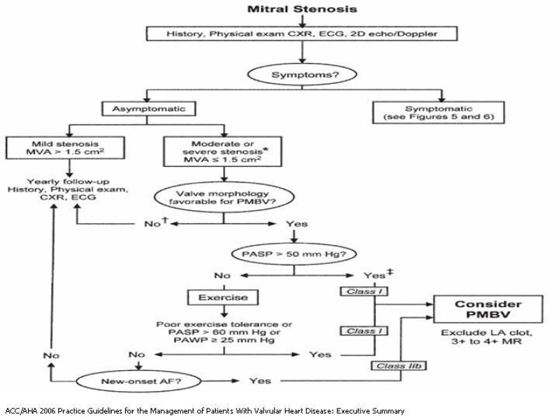 Diapositiva 22 de Valvulopatías