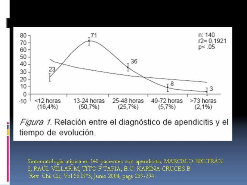 Diapositiva 16 de Apendicitis aguda