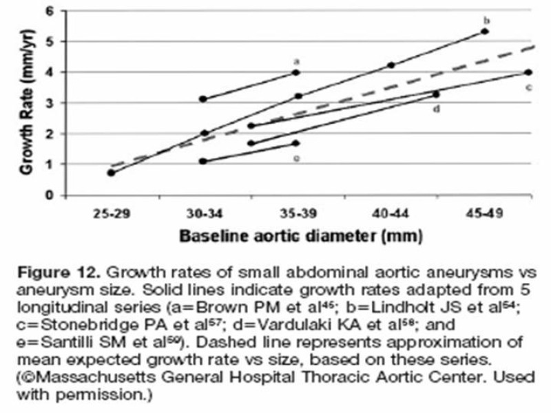 Diapositiva 39 de Aneurisma aórtico toracoabdominal (AATA)