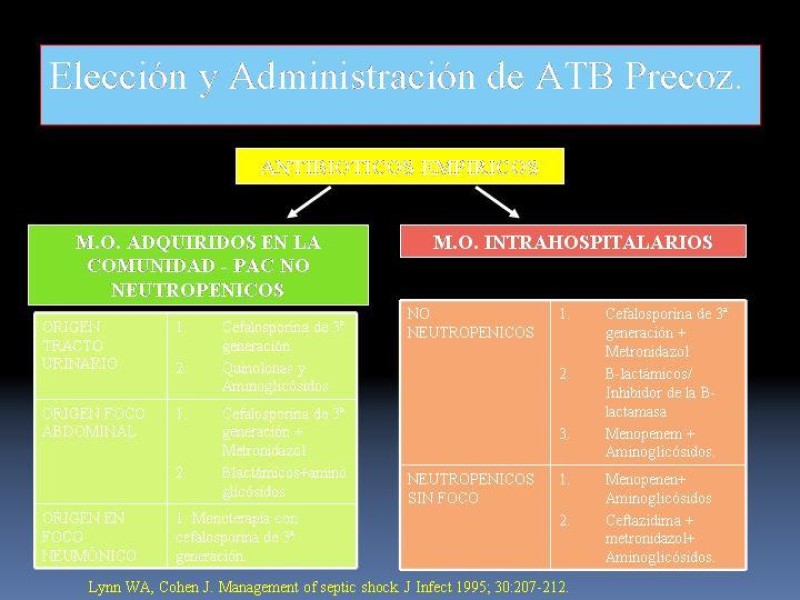 Diapositiva 29 de Shock