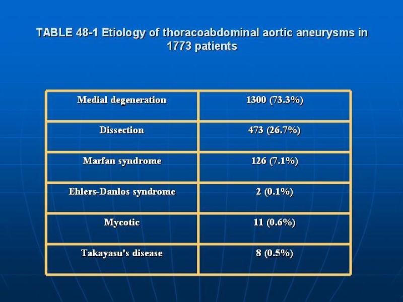 Diapositiva 13 de Aneurisma aórtico toracoabdominal (AATA)