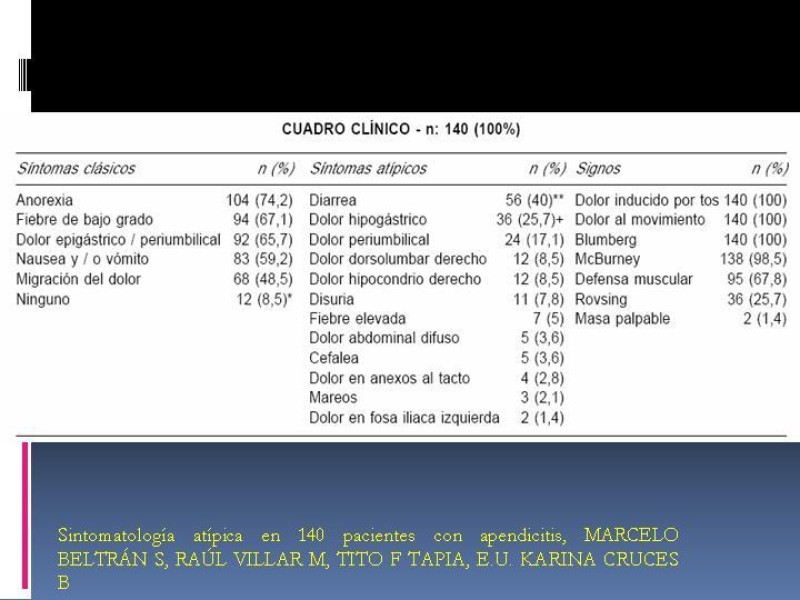 Diapositiva 15 de Apendicitis aguda