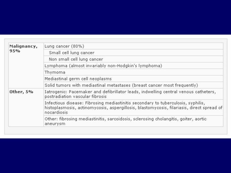 Diapositiva 3 de Síndrome Vena Cava Superior