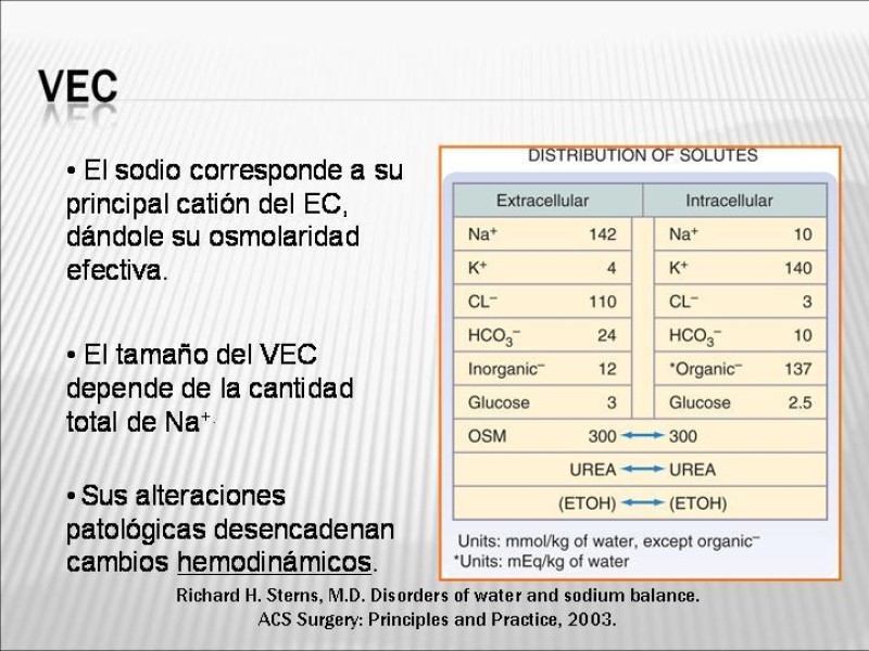 Diapositiva 4 de Manejo Hidroelectrolítico