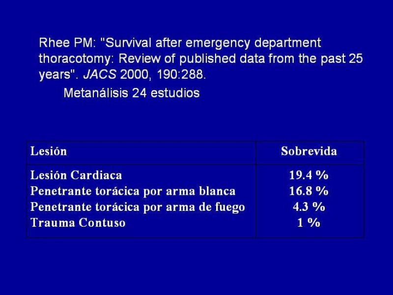 Diapositiva 32 de Toracotomía de Reanimación