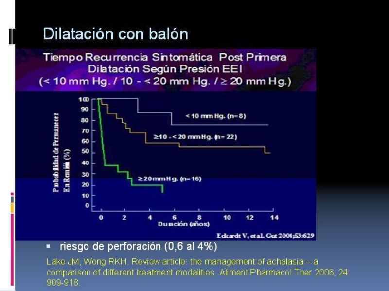 Diapositiva 10 de Acalasia
