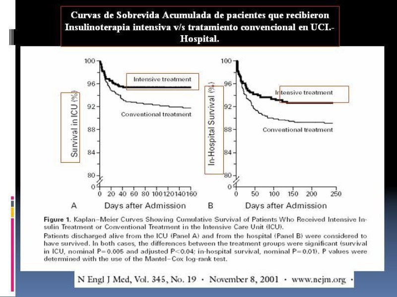 Diapositiva 41 de Shock