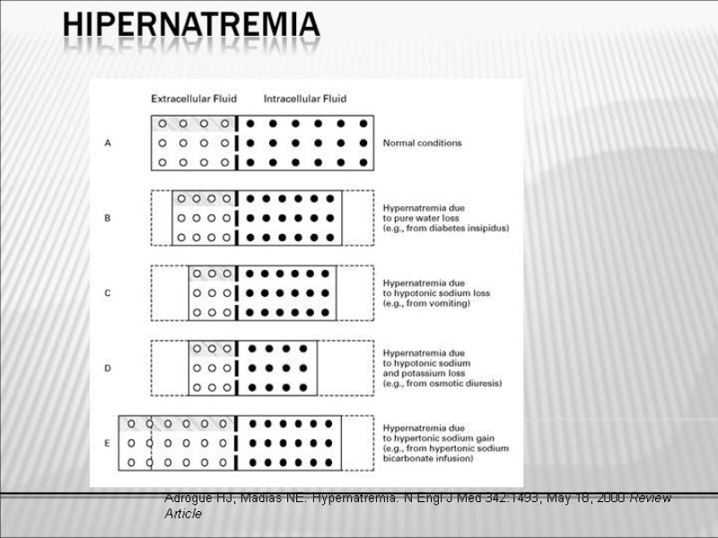 Diapositiva 23 de Manejo Hidroelectrolítico