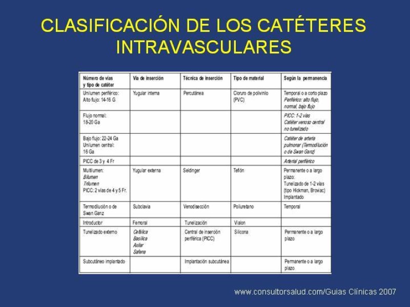 Diapositiva 4 de Accesos venosos centrales