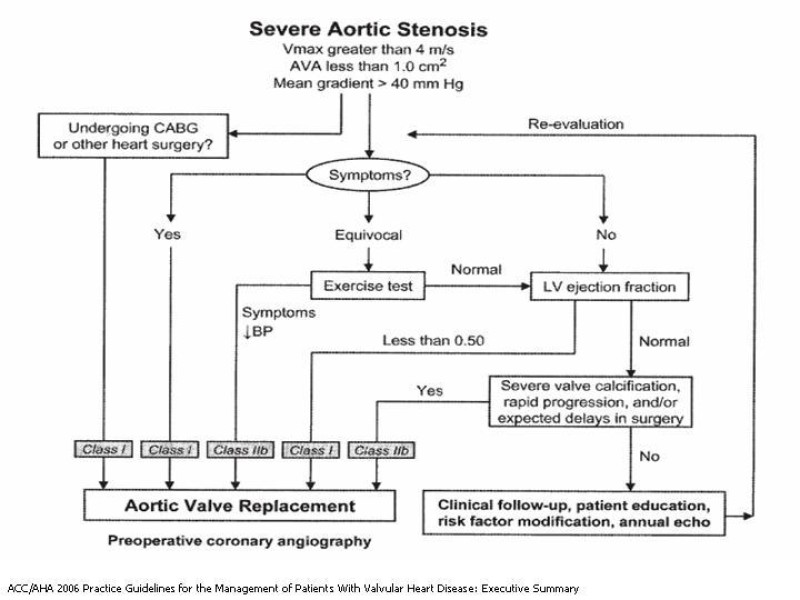 Diapositiva 51 de Valvulopatías