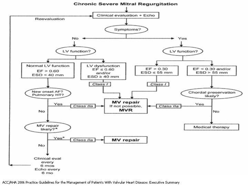 Diapositiva 36 de Valvulopatías