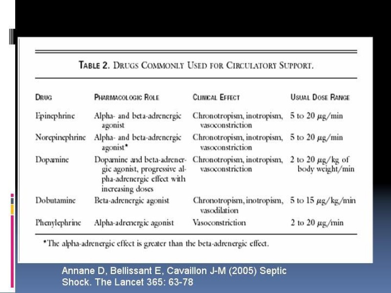Diapositiva 35 de Shock