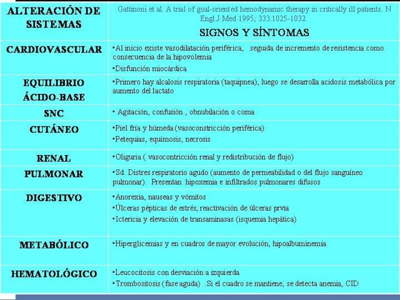 Diapositiva 24 de Shock