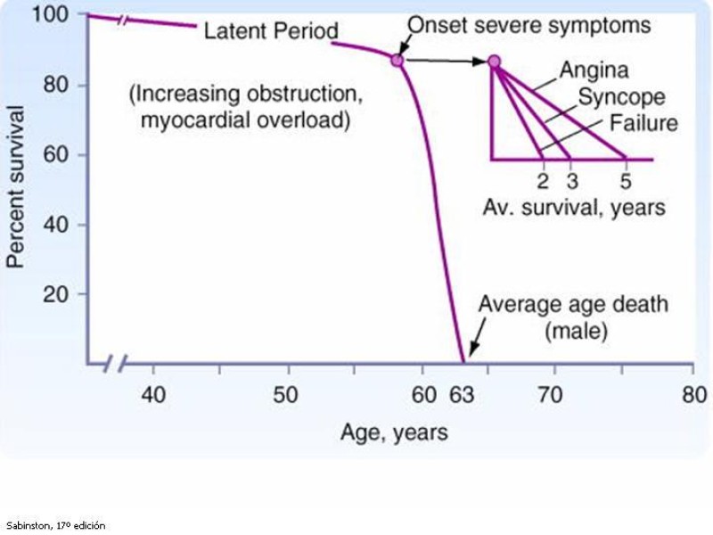Diapositiva 49 de Valvulopatías