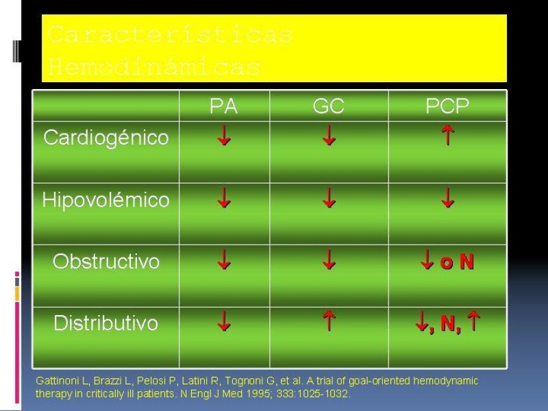 Diapositiva 25 de Shock