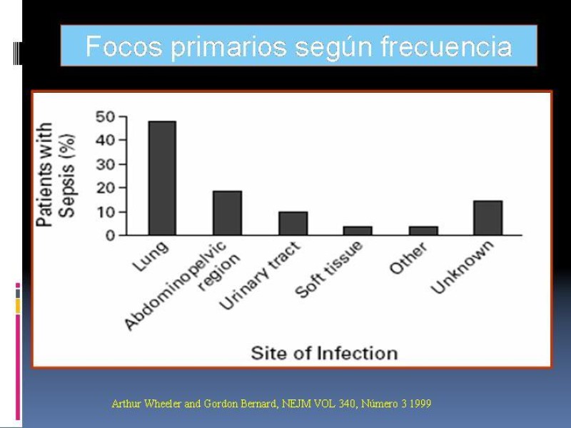 Diapositiva 18 de Shock