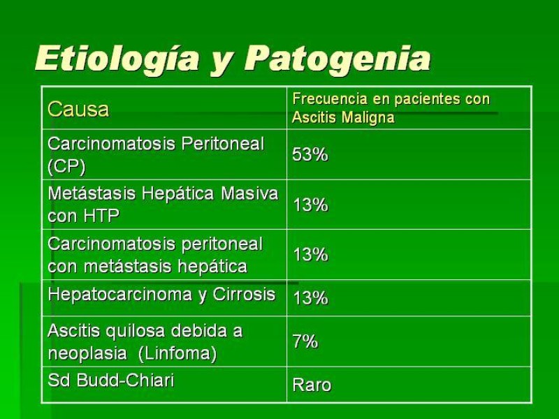 Diapositiva 2 de Ascitis Asociada a Malignidad