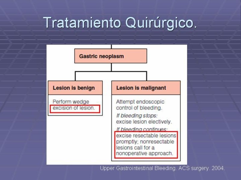 Diapositiva 22 de Tratamiento Quirúrgico HDA