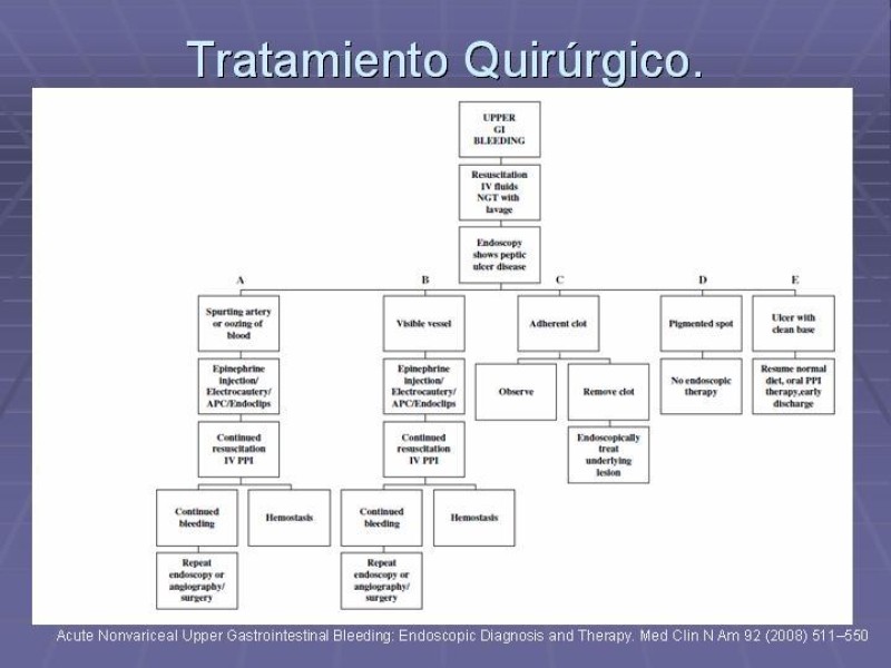 Diapositiva 17 de Tratamiento Quirúrgico HDA