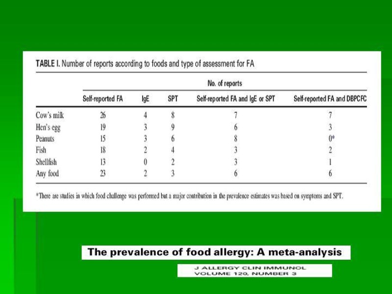 Diapositiva 3 de Alergias alimentarias