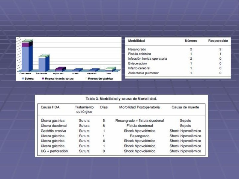 Diapositiva 24 de Tratamiento Quirúrgico HDA