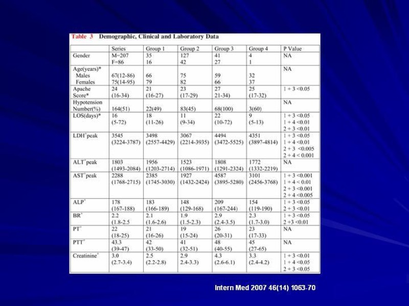 Diapositiva 5 de Hepatitis Isquémica