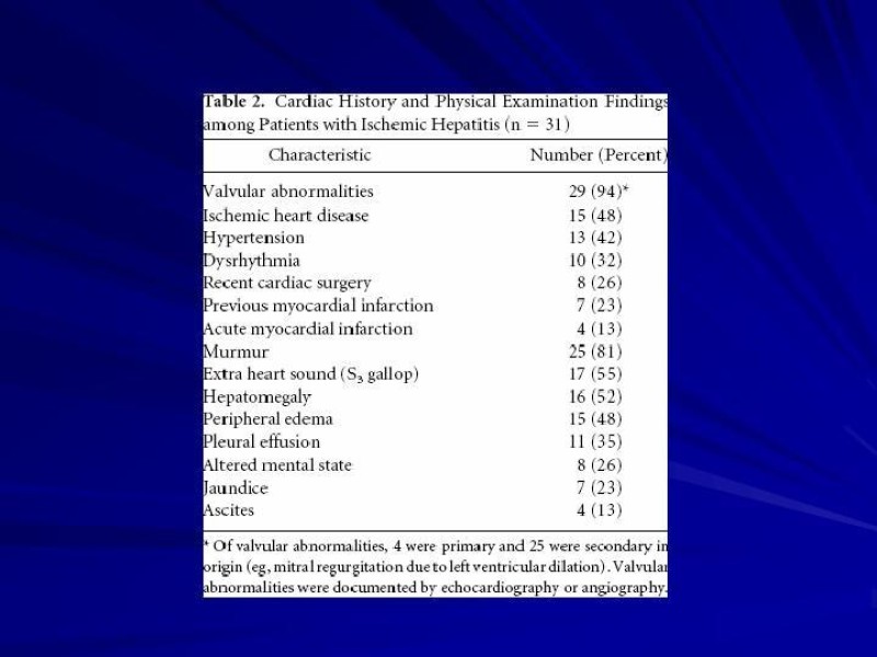 Diapositiva 19 de Hepatitis Isquémica