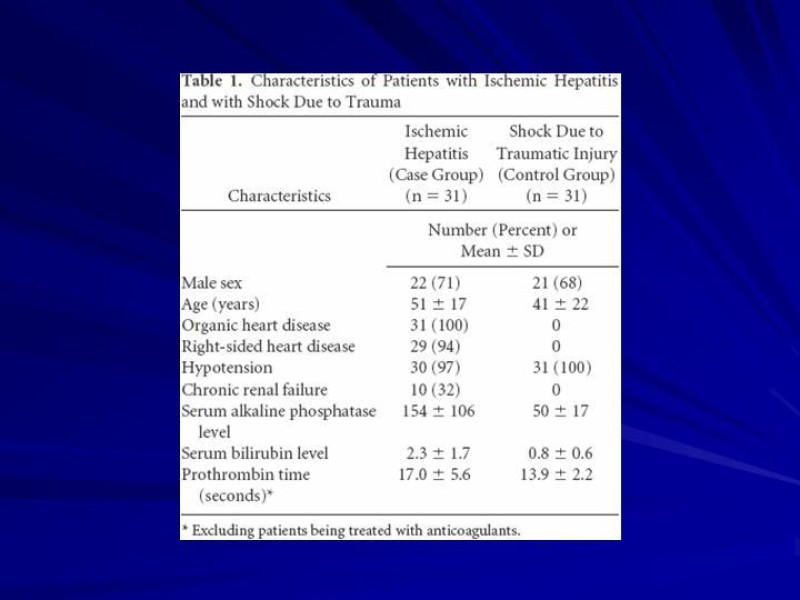 Diapositiva 18 de Hepatitis Isquémica