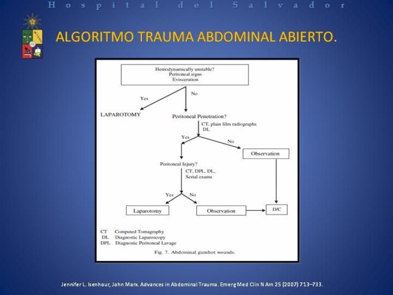 Diapositiva 33 de Trauma Duodenal