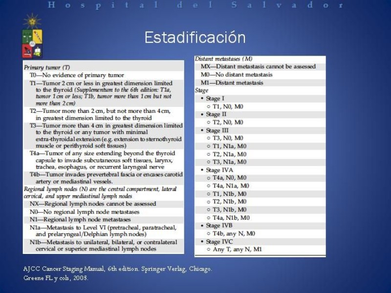 Diapositiva 3 de Cáncer medular de tiroides